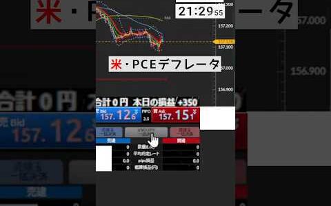 【FXライブ】米・PCEデフレーターでスキャルピング！