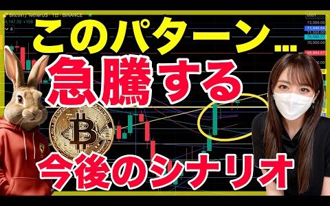 BTC 急騰が近いパターン出現中 来週も上昇継続か？