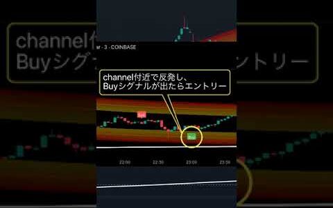 【勝率92%】ゼロリスクスキャルピング手法！Trading Viewで検証してみた