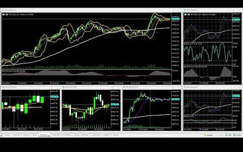 07-20-2024 US@0900 New York Session Bitcoin 90% WINNING BTC/USD Charts movement RECAP