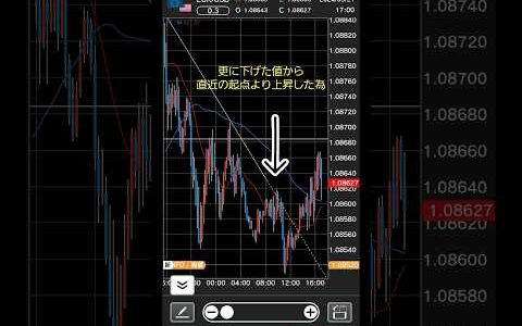 素人思考の負けトレードと負けた後の行動