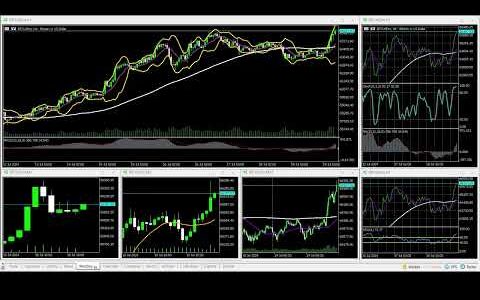 07-19-2024 US@1200 New York Session Bitcoin 90% WINNING BTC/USD Charts movement RECAP