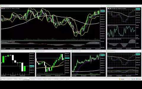 07-26-2024 US@1800 Asia Session ft. Bitcoin 2024 Conference 90% WINNING BTC/USD Charts RECAP