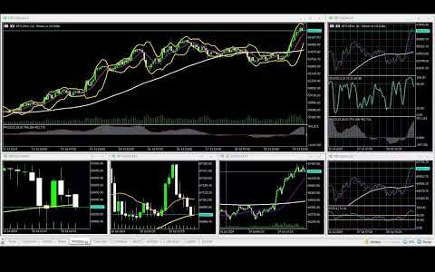07-19-2024 US@1800 Asia Session Bitcoin 90% WINNING BTC/USD Charts movement RECAP
