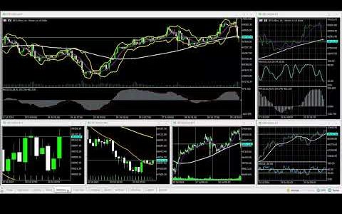 07-29-2024 US@1200 New York Session Bitcoin 90% WINNING BTC/USD Charts movement RECAP