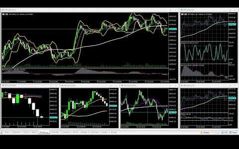 07-23-2024 US@0900 New York Session Bitcoin 90% WINNING BTC/USD Charts movement RECAP