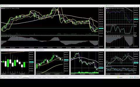 08-01-2024 US@0900 New York Session Bitcoin 90% WINNING BTC/USD Charts movement RECAP