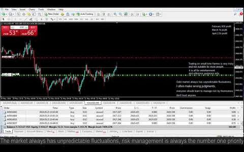 Live XAUUSD GOLD- My Trading Strategy- 21/5/2024