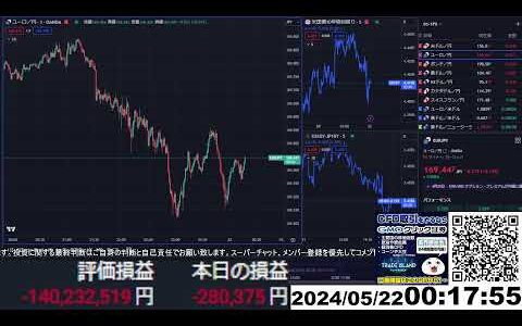 【FX生配信】円安地獄で退場寸前