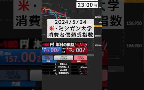 【FXライブ】経済指標「ミシガン大学消費者信頼感指数」でスキャルピング！