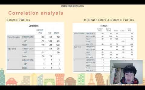 Financial risk management