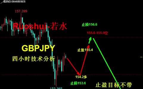 来週の一部の外国為替戦略，Some foreign exchange strategies next week，下周部分外汇策略分析