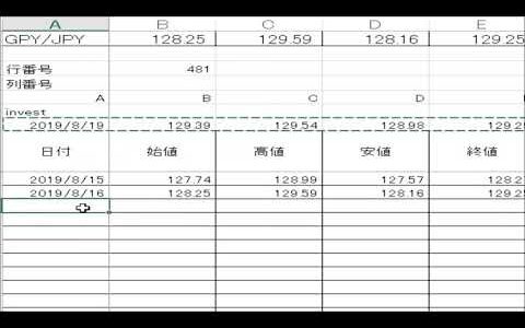 NO.001 外国為替 2019/08/20 無料予想 Foreign Exchange Forecast Free