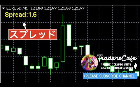 【無料】MT4 インジケーター「Spread Display」通貨ペアのスプレッドを表示