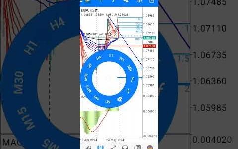 eurusd D1 sell signal pinbar with confirmation