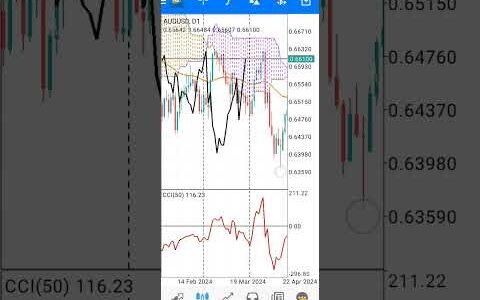 AUDUSD Buy signal on dayly chart conservative trading signal with confirmation