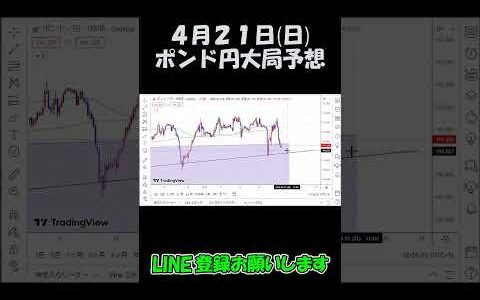 4月21日ポンド円大局予想切り抜き【海外FX投資】