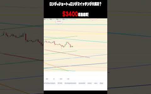 ロング→ショート→ロングスイッチング大成功？最大$3400収益達成！ereum