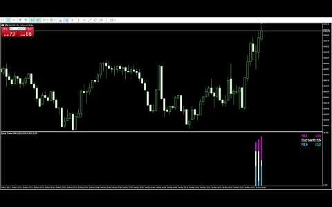 [MT5]スプレッドを可視化 Spread Checker