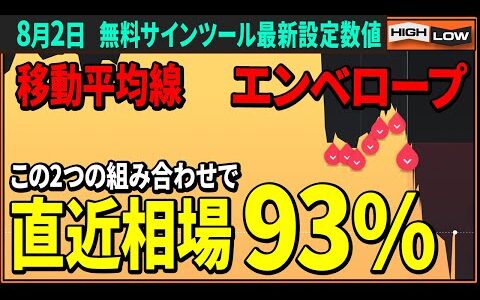 負け越しトレーダー必見のハイロー15分取引全16通貨ペア対応の1マーチン推奨5分順張り手法!これで出金出来なければバイナリーをやめろ【バイナリー 初心者 必勝法】