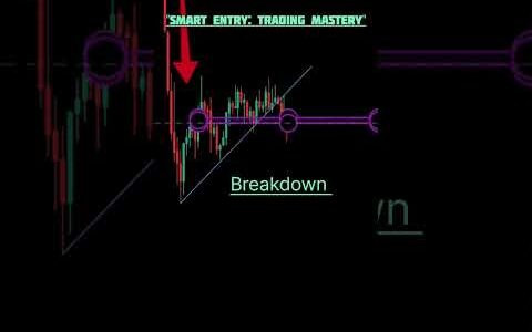 "Master trendline breaks in quick video! Elevate trading skills.   "