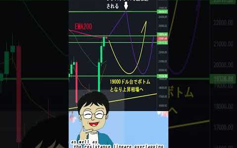 ＢTC価格60秒チャート分析 BTC price 60-second chart analysis　★2023 1 30 World Crypto News 　