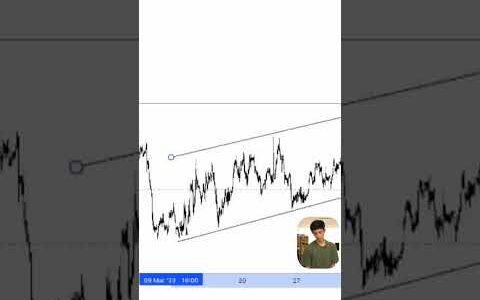 Timeframe untuk menarik Trendline