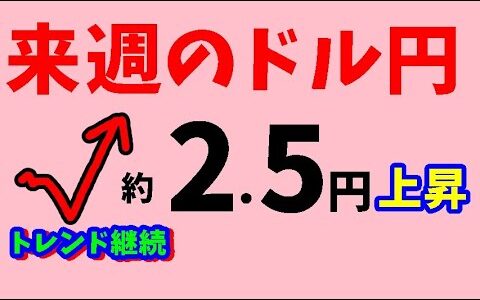 【FXドル円】来週前半6/17～19　における値動きシナリオ解説