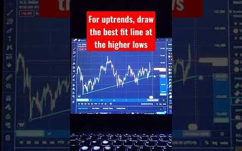 This Is How You Should Draw Your Trend Lines