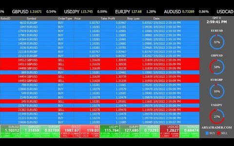 Live Forex Signals & FX robots