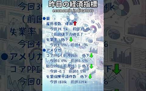 【6/14(金)】マーケットハイライト｜昨日の市場と今日の経済指標