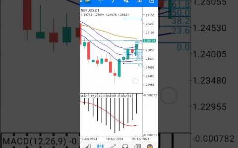 GBPUSD D fx signal buy