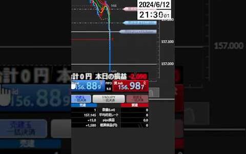 【FXライブ】爆下げCPI❗️爆益なるか⁉️