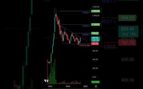 TREND LINE BREAKOUT | MONTHLY CHART BREAKOUT | Swing trading ideas