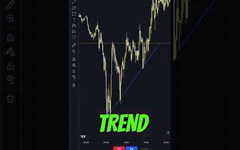 How to Draw and Use Trendlines