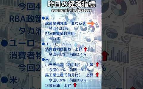 【6/19(水)】マーケットハイライト No.8｜昨日の市場と今日の経済指標