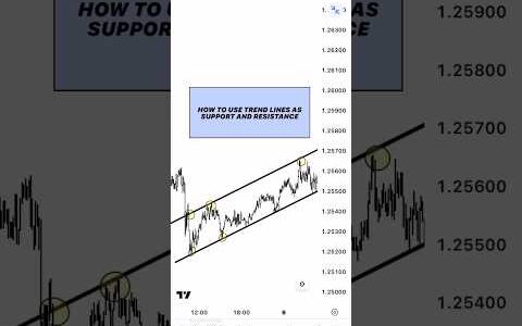 HOW TO USE TRENDLINES IN FOREX  forbeginners