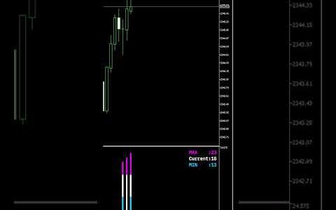 [Short][MT5]スプレッドを可視化 Spread Checker