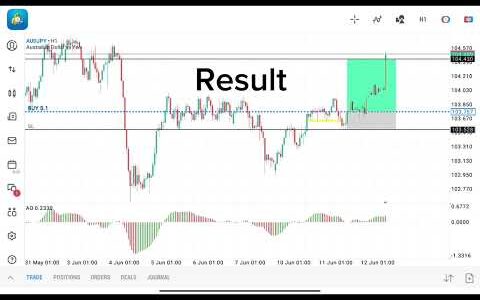 AUDJPY Powerful Signal (FX Updates)