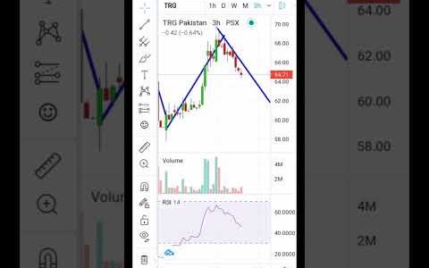 Pakistan stock market trading views live chart candle stick trend line @mkgraphicdesigner2121