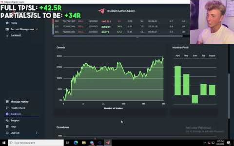 Using Software to Backtest a Forex Signal Channel (Rogue Snipers) | The CopyTrader