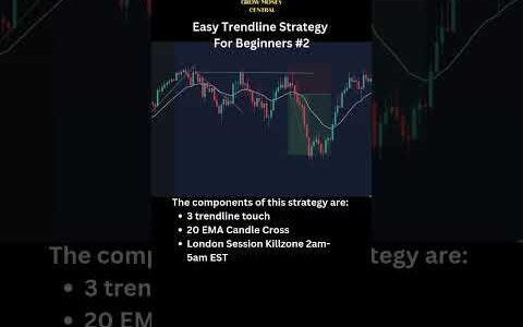 Easy Trendline Strategy For Beginners