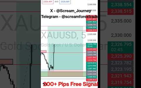 XAUUSD SIGNAL INSTANT 200  PIPS BOOKED