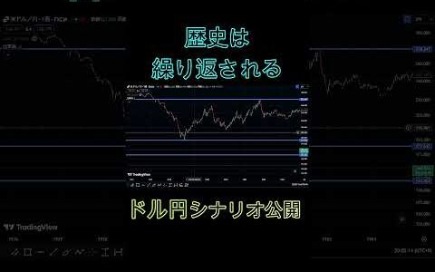 ドル円チャート分析