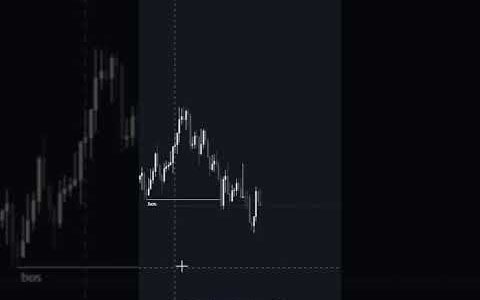 Real Market Example Of A Trendline Liquidity Entry Model | SMC