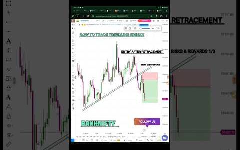 trendline breakout par trade kaise kare?