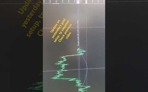 update on yesterday& gold signal