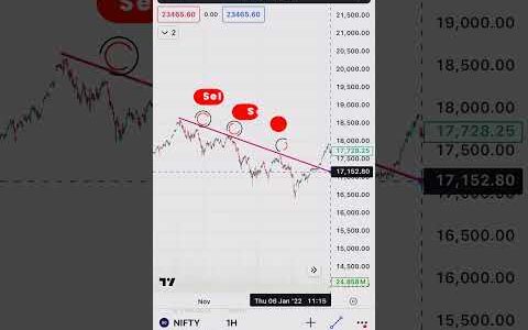 Simple Trendline Tool: Predict Market Trends Easily!