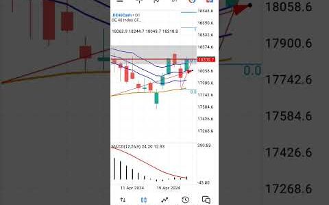 DE40Cash fx signal buy