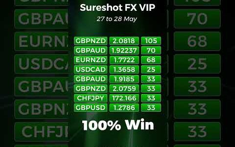 Sureshot FX VIP SIGNAL UPDATE!